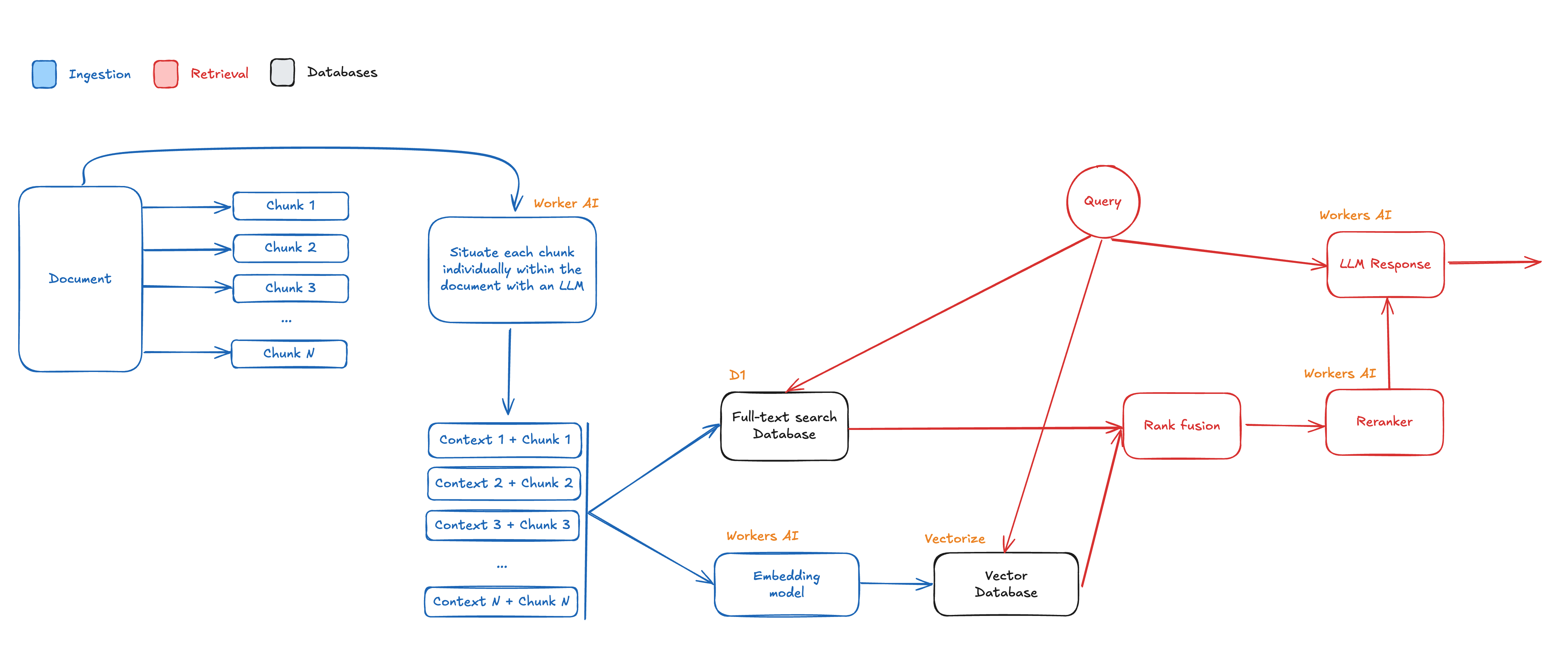 Contextual Retrieval + Reranking Contextual Retrieval + Reranking
