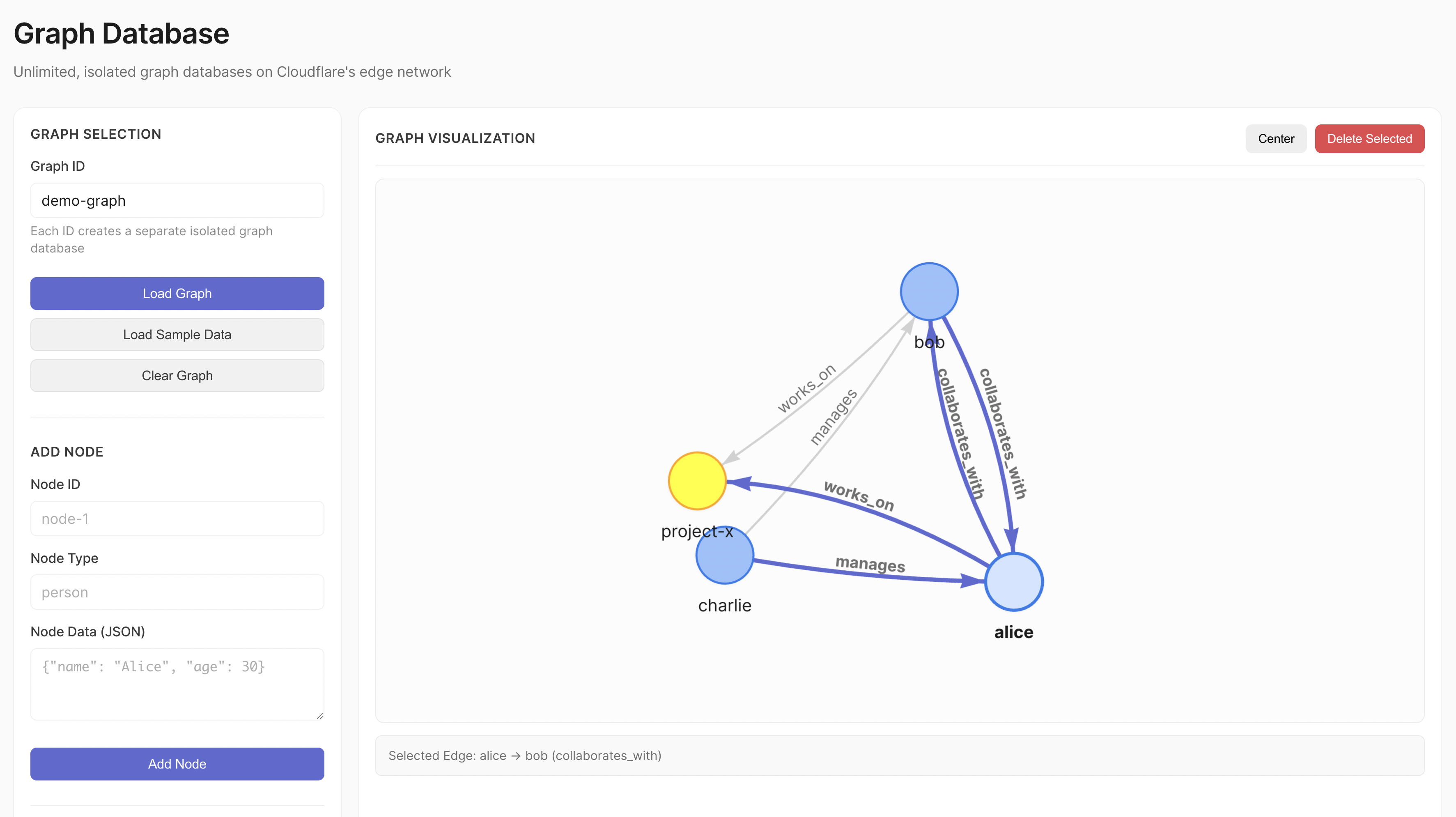 Graph database visualisation Graph database visualisation