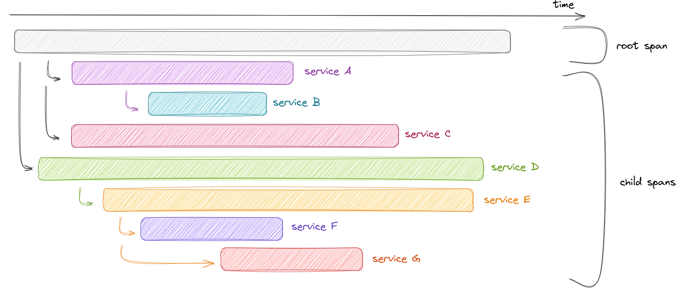 Example Trace