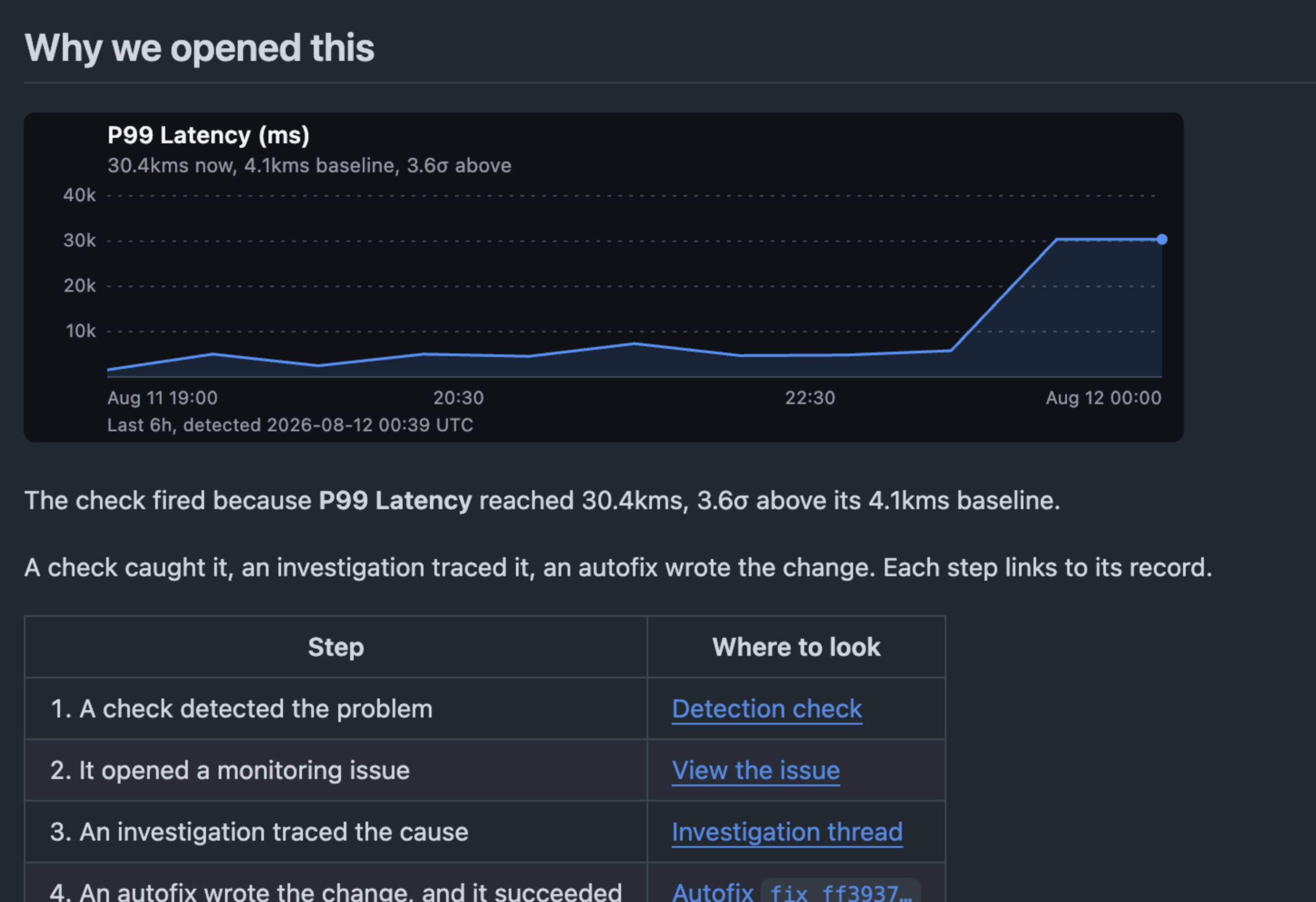 An autofix pull request explaining why it was opened